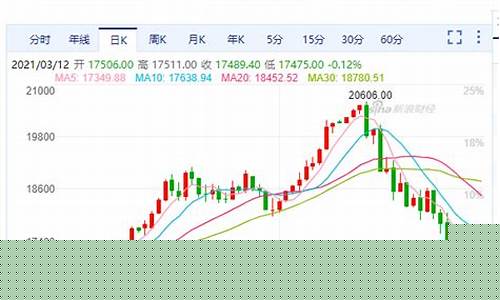 新加坡富时中国a50指数期货行情(新加坡富时中国a50指数期货实时)_https://www.ljyuan-tech.com_北交所_第1张