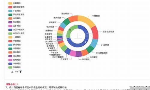 广西白糖期货今日行情(广西白糖期货庄家是谁)_https://www.ljyuan-tech.com_创业板_第1张