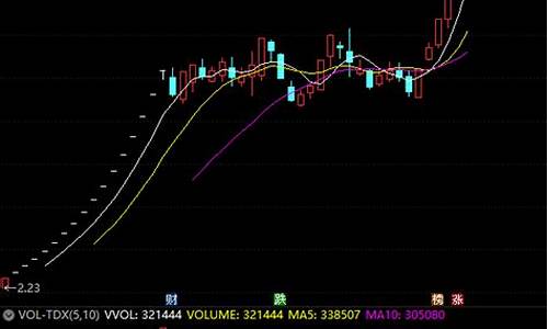 弘业期货新股预测行情最新(弘业期货股份有限公司官网)_https://www.ljyuan-tech.com_科创板_第1张