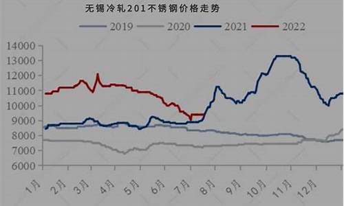 废钢价格行情期货(废钢价格最新走势)_https://www.ljyuan-tech.com_创业板_第1张