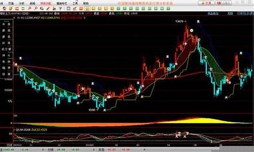 中远国际期货行情软件(看国际期货行情用什么软件)_https://www.ljyuan-tech.com_深交所_第1张