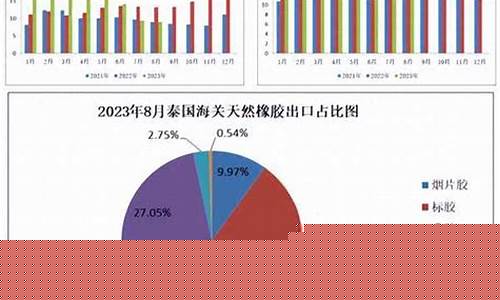 日本橡胶期货交易时间(日本橡胶期货交易时间多久)_https://www.ljyuan-tech.com_创业板_第1张