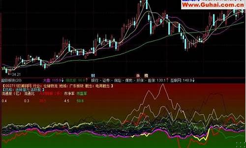 个股操盘指数(个股操盘指标)_https://www.ljyuan-tech.com_科创吧_第1张