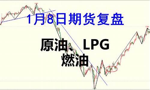 期货原油拉回来(原油期货开通要求)_https://www.ljyuan-tech.com_创业板_第1张