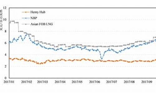 全球油价期货行情走势分析(全球石油价格走势)_https://www.ljyuan-tech.com_科创板_第1张