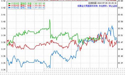 国内期货白银今日行情走势(期货白银今天走势)_https://www.ljyuan-tech.com_科创板_第1张