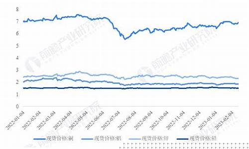 有色金属铅锌期货行情走势(有色金属铅价格行情)_https://www.ljyuan-tech.com_科创吧_第1张
