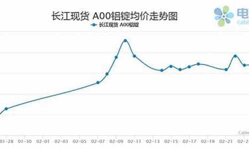 广东铝材期货行情走势图(广东铝材价格走势)_https://www.ljyuan-tech.com_科创板_第1张