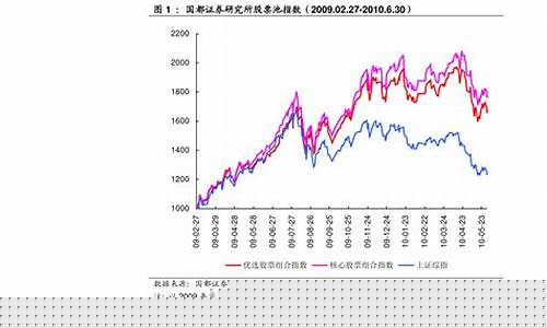 外资期货最新股票行情今天(外资期货最新股票行情今天走势图)_https://www.ljyuan-tech.com_创业板_第1张