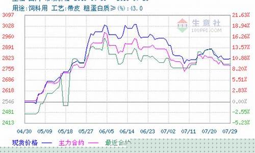 八月份豆柏期货价格行情(豆柏最新市场行情)_https://www.ljyuan-tech.com_科创吧_第1张