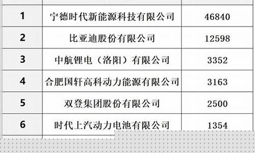 中国储能20强(2020年中国储能)_https://www.ljyuan-tech.com_深交所_第1张