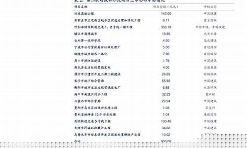 低于50万散户如何买科创板(低于50万散户如何买科创板股)_https://www.ljyuan-tech.com_上交所_第1张