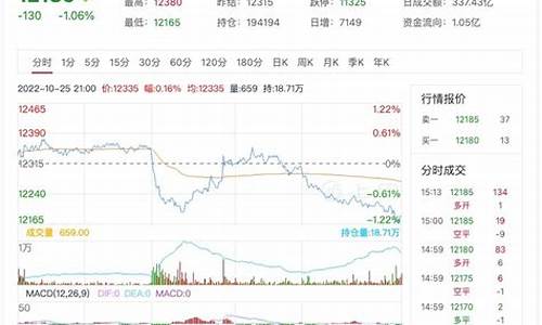 橡胶期货行情2022(橡胶期货行情走势)_https://www.ljyuan-tech.com_深交所_第1张