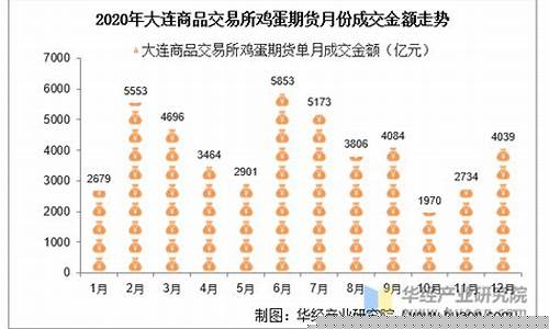 2020年期货鸡蛋行情(2021春节鸡蛋期货走势)_https://www.ljyuan-tech.com_创业板_第1张