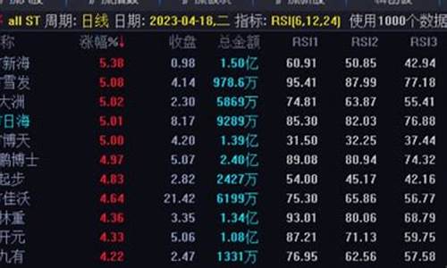 a股st板块(a股st股票有多少只)_https://www.ljyuan-tech.com_科创板_第1张