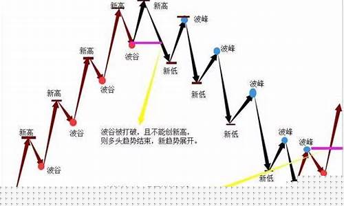 期货交易如何在震荡行情中获利(期货震荡交易策略)_https://www.ljyuan-tech.com_北交所_第1张