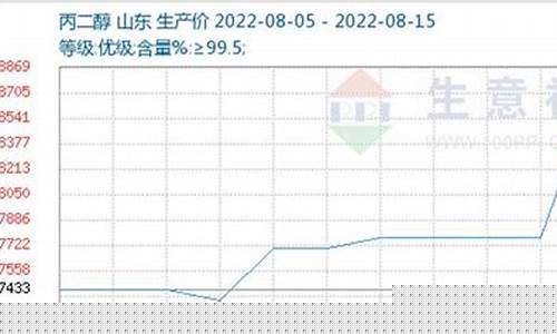 丙二醇期货行情(丙二醇期货价格)_https://www.ljyuan-tech.com_北交所_第1张
