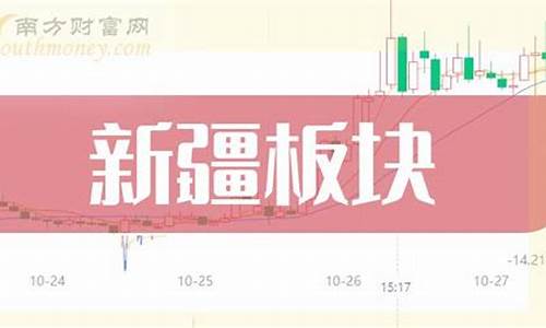 新疆期货股票行情(新疆期货公司有哪些)_https://www.ljyuan-tech.com_深交所_第1张