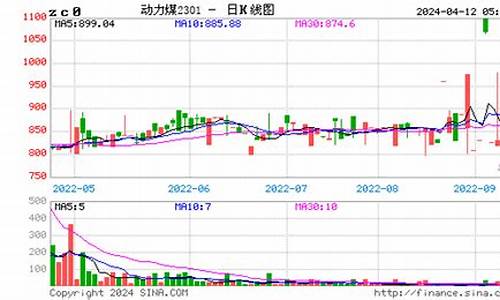 动力煤期货行情实时报价网(动力煤期货实时走势图)_https://www.ljyuan-tech.com_上交所_第1张