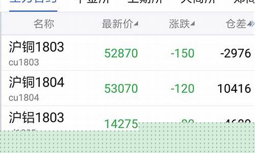国际期货行情手机版(期货行情手机新浪财经)_https://www.ljyuan-tech.com_科创板_第1张