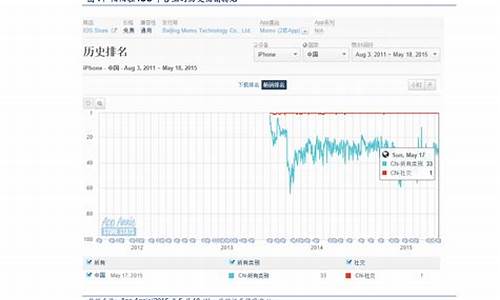 炒股怎么注册和开户需要多少钱(炒股注册流程)_https://www.ljyuan-tech.com_科创吧_第1张