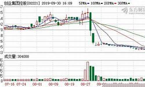 发行价和原始股价格区别大吗(发行价格与原始股价格)_https://www.ljyuan-tech.com_创业板_第1张