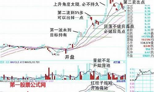 怎样才能买BK股票(怎样才能买创业板股票)_https://www.ljyuan-tech.com_创业板_第1张