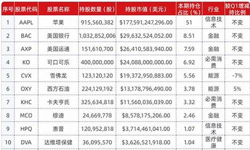 机构重仓股排名前十(机构重仓龙头股)_https://www.ljyuan-tech.com_科创吧_第1张