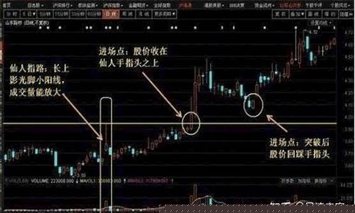 仙人指路买入技巧(仙人指路洗盘三天出妖股)_https://www.ljyuan-tech.com_科创板_第1张