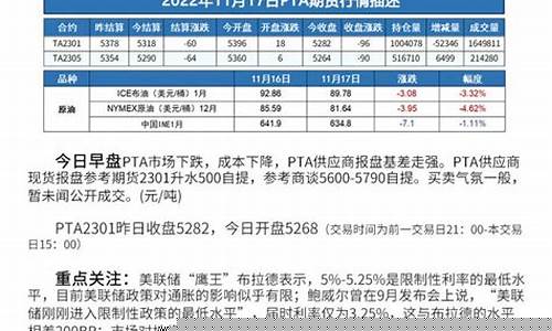 南京化工期货行情走势(化工大宗商品期货行情走势)_https://www.ljyuan-tech.com_深交所_第1张