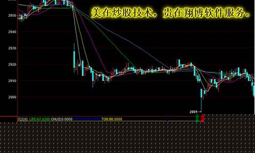期货行情风向标主要看哪里(期货行情指标)_https://www.ljyuan-tech.com_北交所_第1张