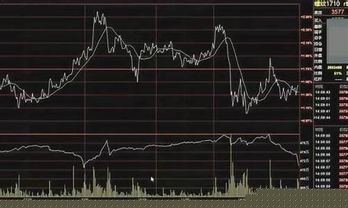期货日内交易行情(期货日内短线最简单方法)_https://www.ljyuan-tech.com_创业板_第1张