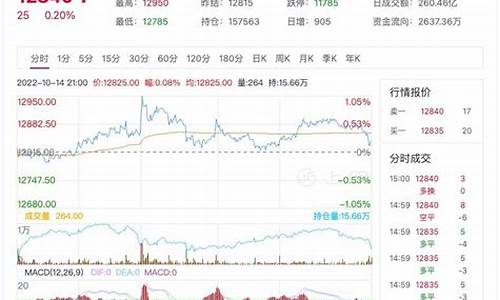 印尼橡胶期货最新行情(橡胶期货最新行情国外)_https://www.ljyuan-tech.com_科创板_第1张