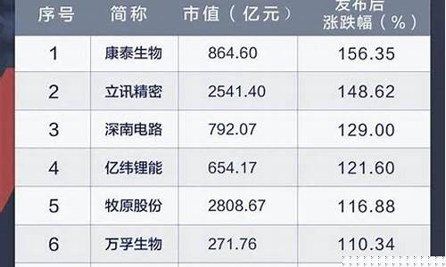 中国核心资产50强名单(核心资产50只股票名单)_https://www.ljyuan-tech.com_北交所_第1张