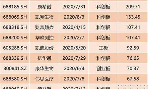 创业板股票一共有多少只(创业板共多少支股票)_https://www.ljyuan-tech.com_科创吧_第1张