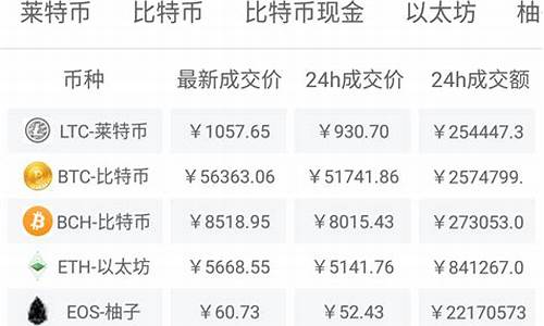 今日期货行情价格查询(今日期货走势分析)_https://www.ljyuan-tech.com_科创板_第1张