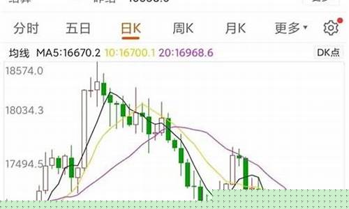 实时新浪期货股指行情(新浪期货行情24小时)_https://www.ljyuan-tech.com_深交所_第1张
