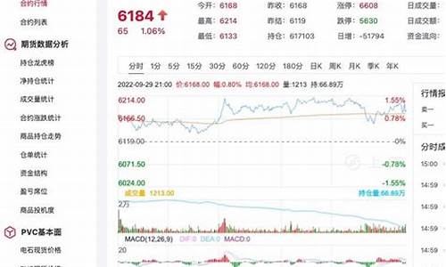 pvc2009期货行情今日行情(pvc期货价格行情2001)_https://www.ljyuan-tech.com_北交所_第1张