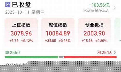 2023两市共有多少只股票(2023两市共有多少只股票型基金)_https://www.ljyuan-tech.com_科创吧_第1张