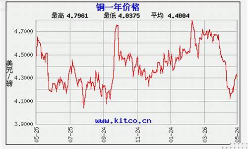 今天伦铜期货行情(今天伦铜期货行情怎么样)_https://www.ljyuan-tech.com_创业板_第1张