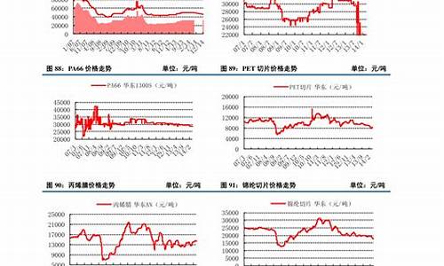 固态价格走势图分析(固态价格暴涨)_https://www.ljyuan-tech.com_深交所_第1张