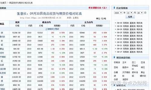 生意社期货拉涨pp现货行情跟进(生意社期货通)_https://www.ljyuan-tech.com_创业板_第1张