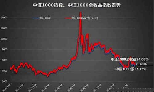 沪深300为什么一直跌怎么办(沪深300指数代码)_https://www.ljyuan-tech.com_科创吧_第1张