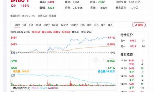 今日菜油期货最新价格行情(今日菜油期货行情走势分析)_https://www.ljyuan-tech.com_北交所_第1张