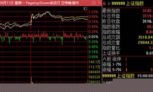大盘行情 今天多少点(大盘行情今日)_https://www.ljyuan-tech.com_创业板_第1张