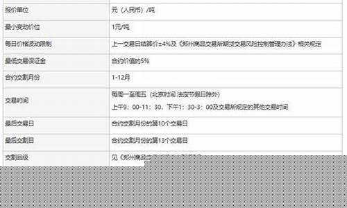 玻璃1705合约期货行情(2017玻璃期货)_https://www.ljyuan-tech.com_北交所_第1张