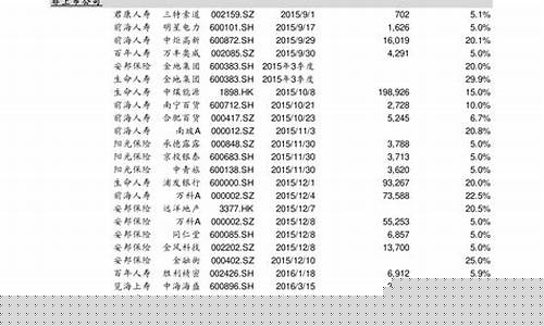科创板股票代码一览表(科创板股票代码一览表 大全详解)_https://www.ljyuan-tech.com_深交所_第1张