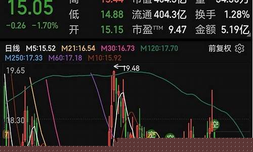 旗滨玻璃股市行情分析(旗滨玻璃股市行情分析图)_https://www.ljyuan-tech.com_科创板_第1张