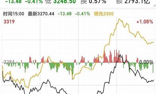 大盘指数上证指数是啥(大盘指数是的是上证吗)_https://www.ljyuan-tech.com_上交所_第1张