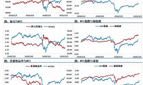原油期货交易市场行情(原油期货行情实时行情)_https://www.ljyuan-tech.com_科创吧_第1张